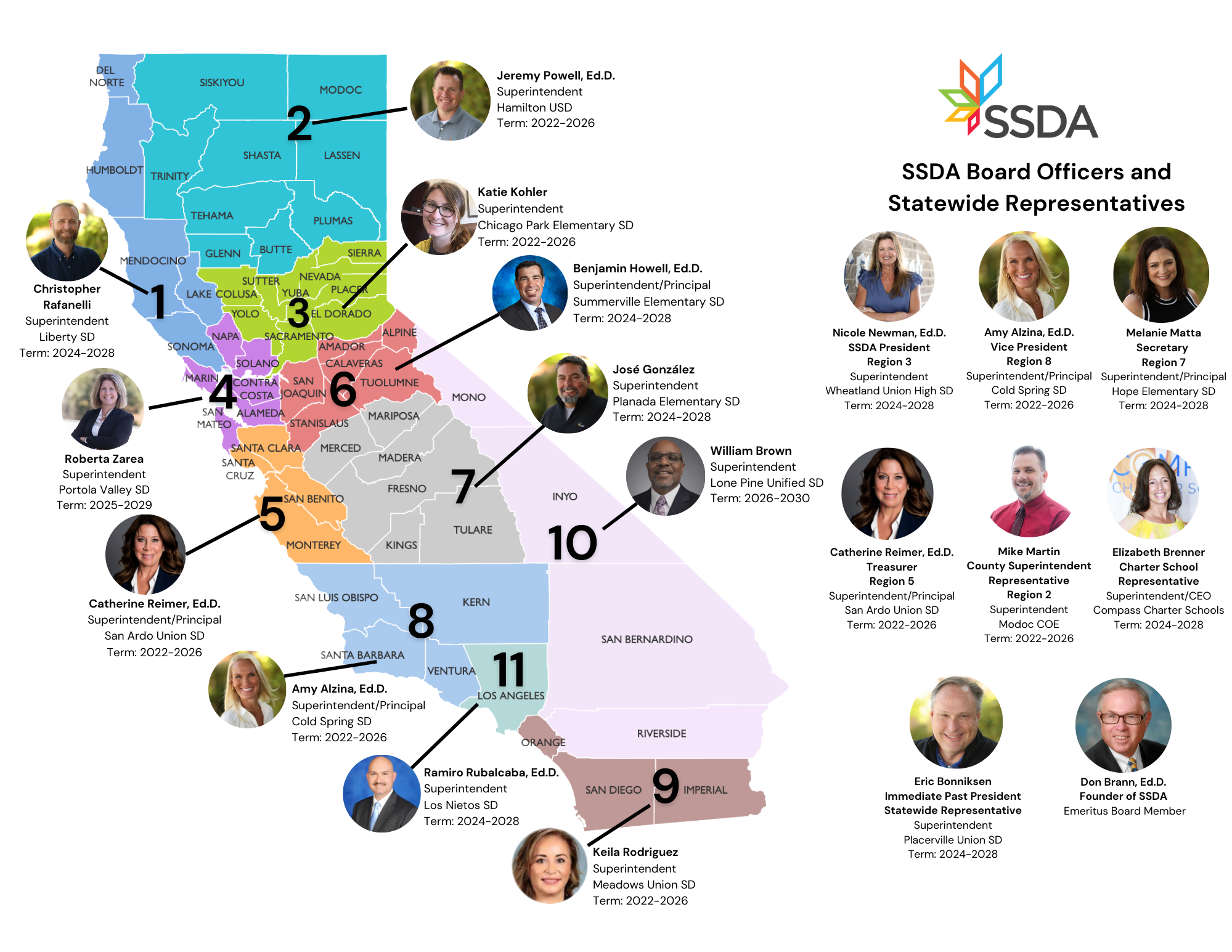 SSDA Board of Directors Region Map